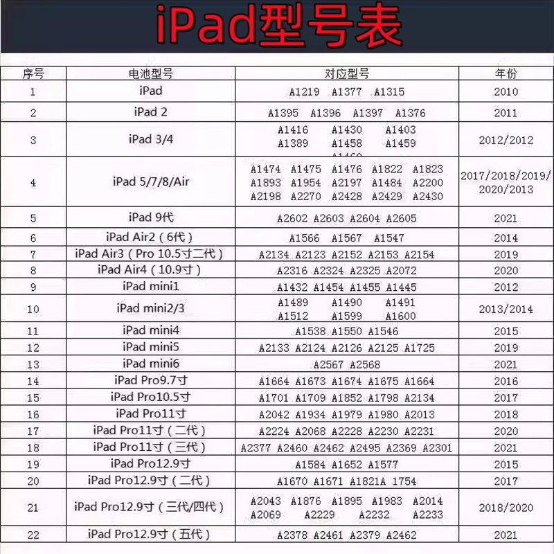 热销原装屏ipadpro11寸A1980/A2228/A2013/A2759/A2377拆机屏幕总