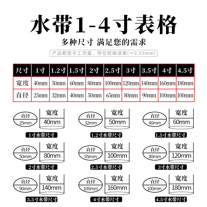 热销农用浇地水带消防水袋喷灌1寸2寸2.5寸3寸4寸磨帆布编织水管