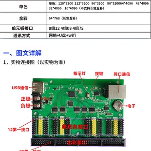 瑞合信128WUN3200B网络控制卡LED电子显示屏网口单色双色全彩卡