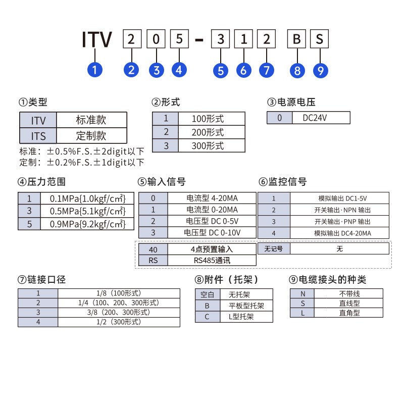 电气比例阀ITV100系列105 485通讯 精准调压控制 压力范围0.9MPa