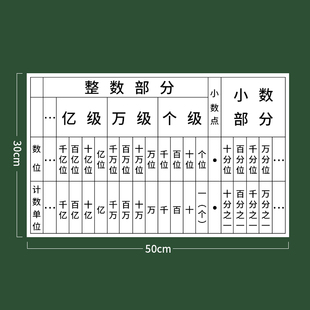 热销磁性数位顺序表黑板贴软磁贴大号教师学生用教学黑板磁性贴小