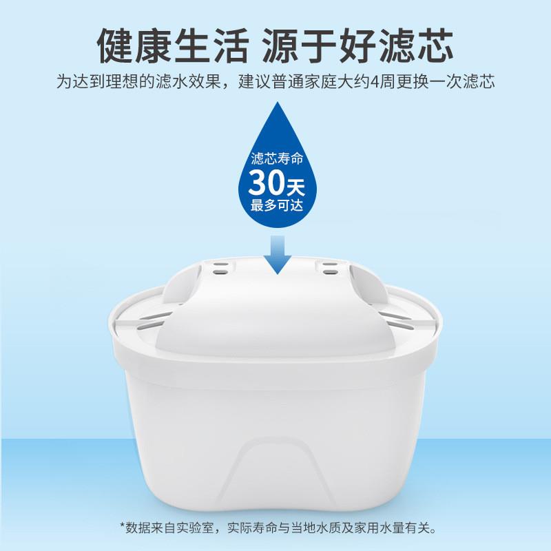 2023新款净水壶厨房活性炭滤芯通用自来水过滤器离子树脂除水垢滤