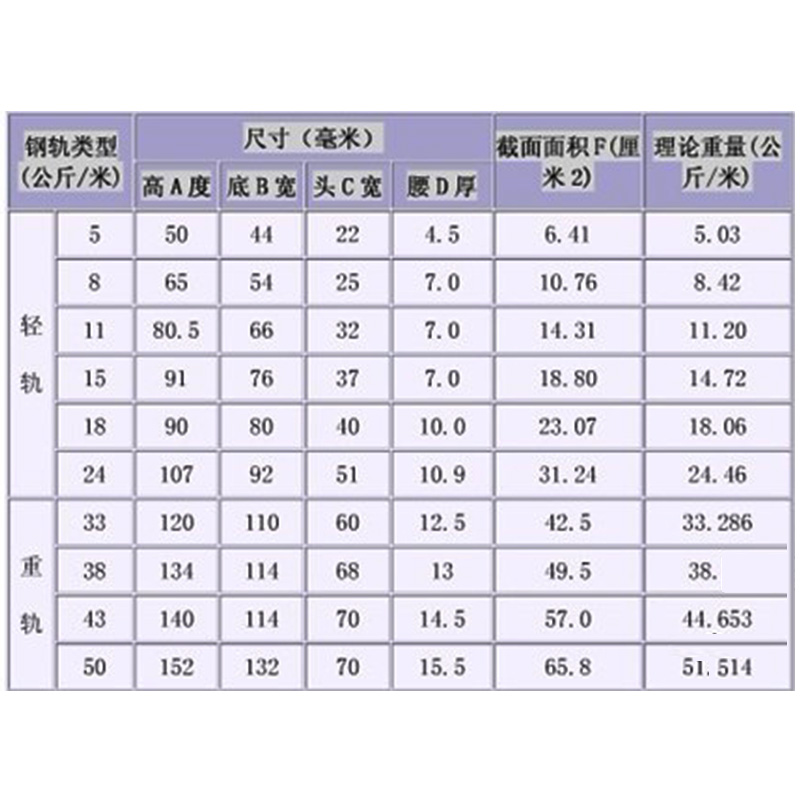 c型钢工字钢定做H型钢 热镀锌槽钢 钢轨镀工钢角U U.型钢加 定