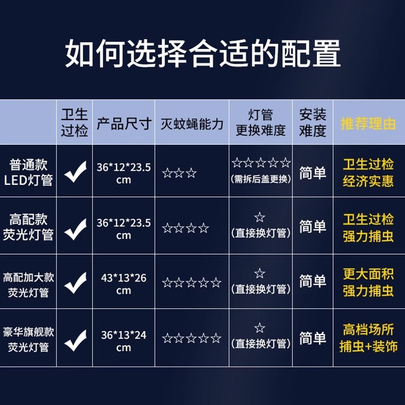 灭蝇灯粘捕式灭蚊灯餐厅饭店商铺用挂墙家用捕捉蚊子虫苍蝇827B