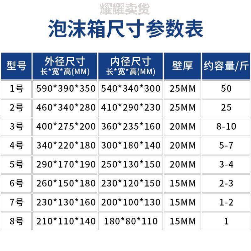 热销泡沫箱大号特大号超大专用保温便携保冷箱观赏鱼打包水果盒子