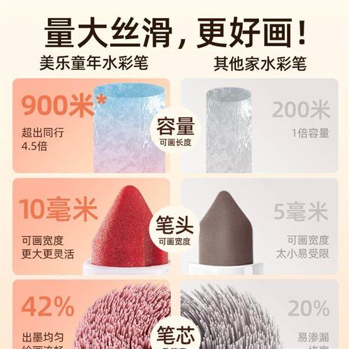 热销巨可洗水彩笔幼儿园儿童可水洗不脏手画画工具水溶性画笔