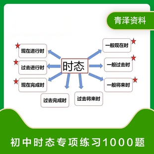 初中英语语法八大时态专项训练习真题1000题电子版word素材A59730