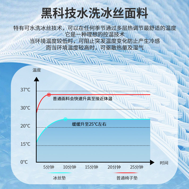 冰丝坐垫夏季透气冰凉座垫久坐散热凉席椅垫夏天防滑凉垫椅子垫子