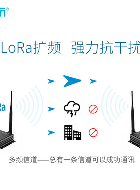 S2S32R/485无线芯串口收发通模讯R块Loa数传电台300米X12780片