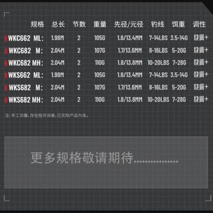 虫王临路亚竿泛用快调枪柄直柄碳素远投淡水滴纺车竿翘嘴鲈鱼翘嘴