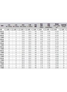 Ruland 不锈钢 紧定螺钉  弹性联轴器 MWS15-4-3-SS
