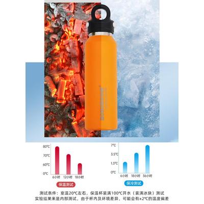 保冷杯男生2025新款冰霸吨吨桶户外运动大号大容量水壶保温杯水杯