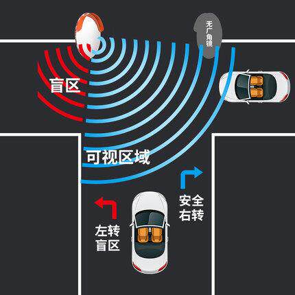 道路广角镀锌转角镜凹凸镜凸镜不锈钢反光镜转弯镜球面镜交通室外
