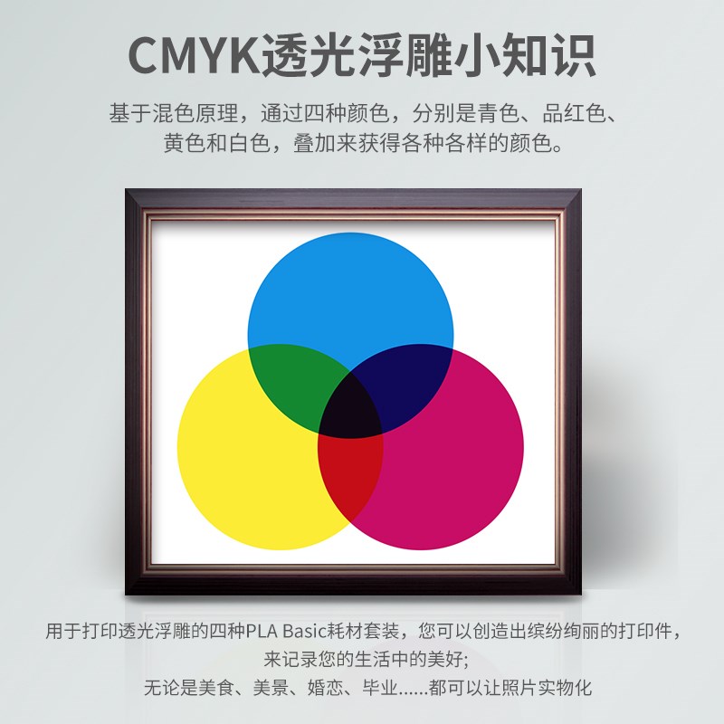 热销三绿SUNLU 3D打印耗材CMYK透光浮雕套装组合多色打印4色搭配P