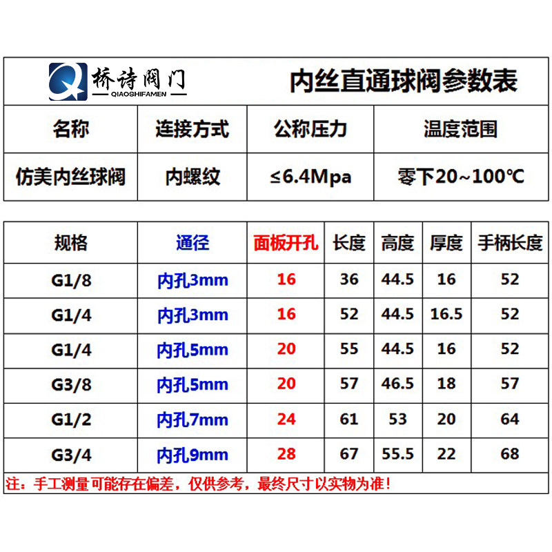 不锈钢内螺纹高压球阀 丝扣面板球阀 1/2穿板阀门 DN15 4分 Q11SA,个性定制/设计服务/DIY,明信片定制,淘宝优惠券,粉丝福利购,淘宝优惠卷