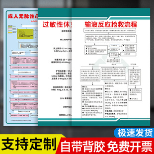 过敏性休克抢救流程图全套心肺复苏流程图诊所急救医院急诊室挂图西医临床急诊处置室工作流程抢救室工作制度