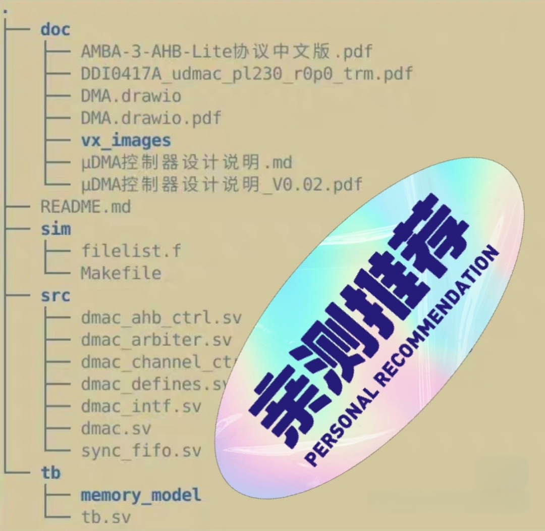 dma 控制器 【数字IC设计】 dma controller rtl设计