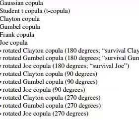 Copula-CoVaR操作说明，求相关性 风险 风险溢出 Gaussian-Copula