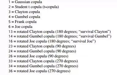 Copula-CoVaR操作说明，求相关性 风险 风险溢出 Gaussian-Copula