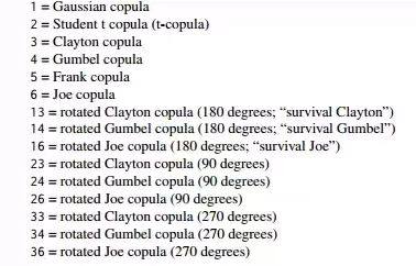 Copula-CoVaR操作说明，求相关性 风险 风险溢出 Gaussian-Copula