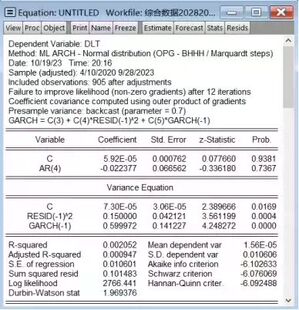 GARCH模型 【Eviews】 金融时间序列模型  1.描述性统计分析
