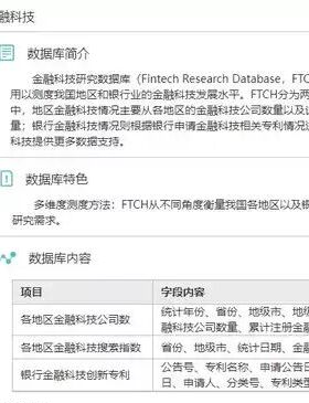 金融科技数据 数据来源：CNRDS 各地区金融科技公司数 2009~2023