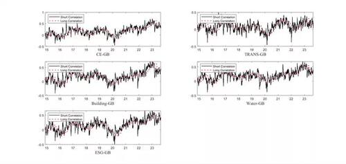 garch-midas模型dcc-midas模型，dccmidas，garchmidas，是matlab