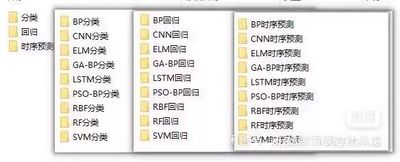 基于matlab的神经网络模型全家桶，无需更改代码替换数据集即可