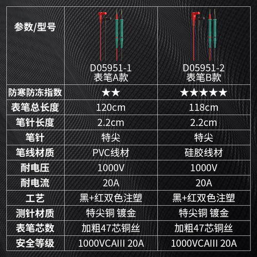 福禄克万用表特尖笔镀金钢