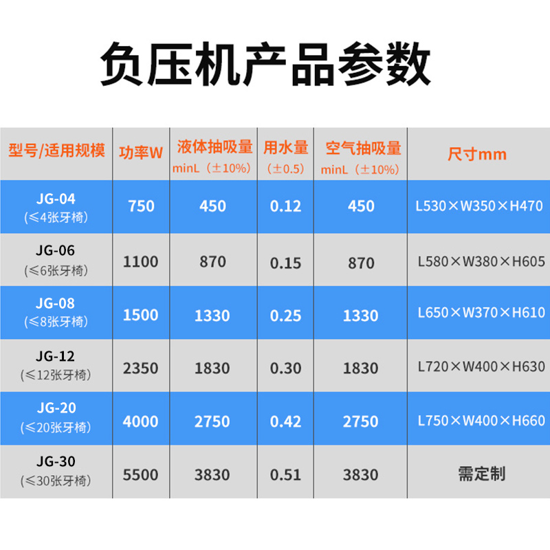 牙科负压机湿式口腔抽吸系统诊所电动吸引机吸唾器负压泵一拖四六