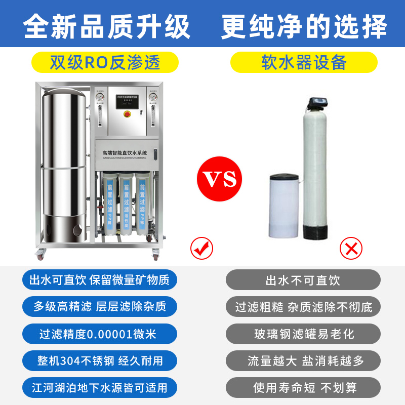 净水器商用工业净水机商用大型RO反渗透水处理纯净桶装直饮滤水机
