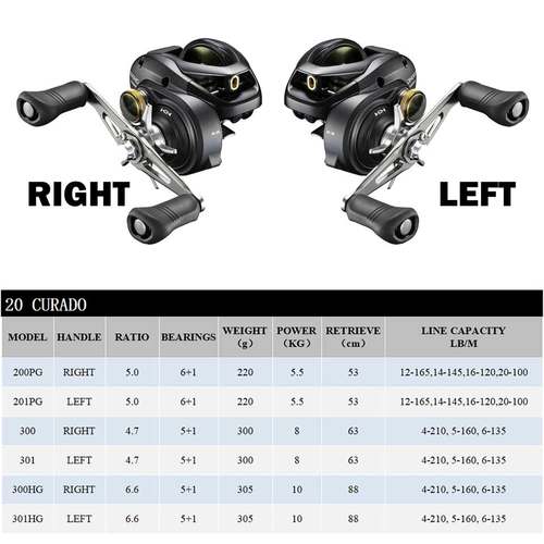 好货SHIMANO Baitcast Reel CURADO 300/301/300HG/301HG Fishing