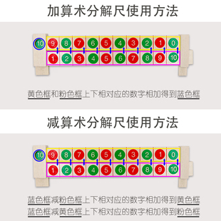 10以内数的分解与组成教具分解组成十以内的分解数的分解与组成