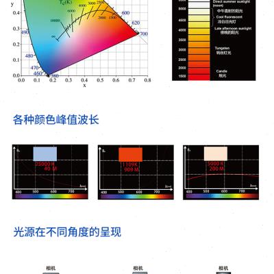 丹贝斯|同轴光源|CO50同轴光源|视觉光源