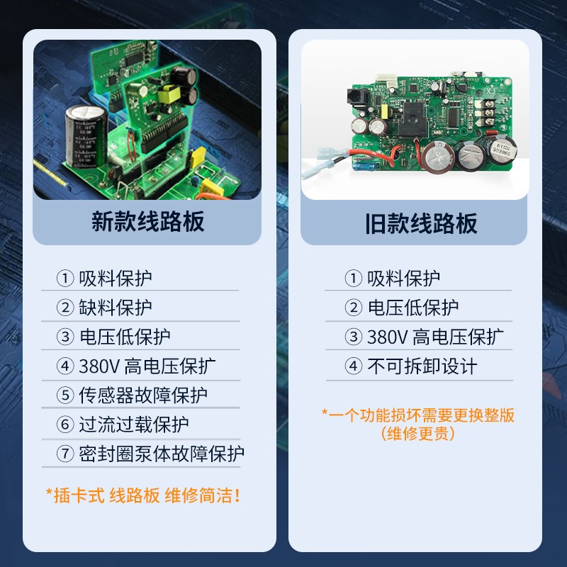热销骁将新款柱塞式智能喷涂机无气乳胶漆油漆墙面工程喷漆机家装