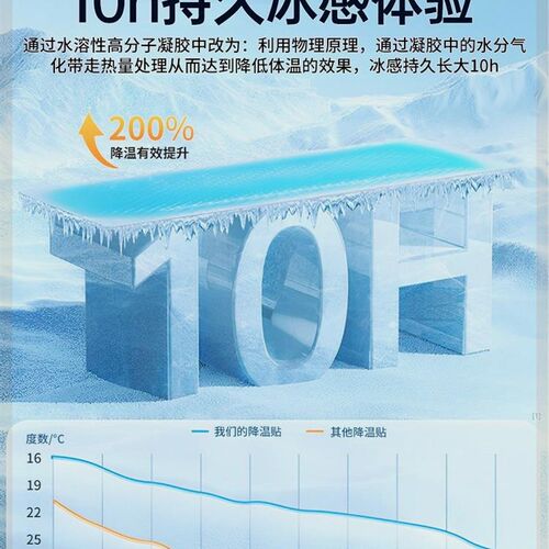 极速日本冰凉贴清凉降温贴夏季解暑神器退热夏天防热防暑冰敷贴冰