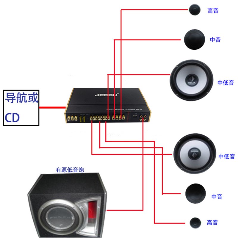 新品主动三分频汽车无损安装6声道甲类31段DSP四路数字功放音响喇