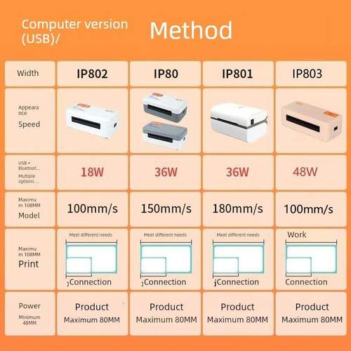 银迈Ip801Bt快速订单标签条形码802桌面订购机电子商务Ip80Bt热敏