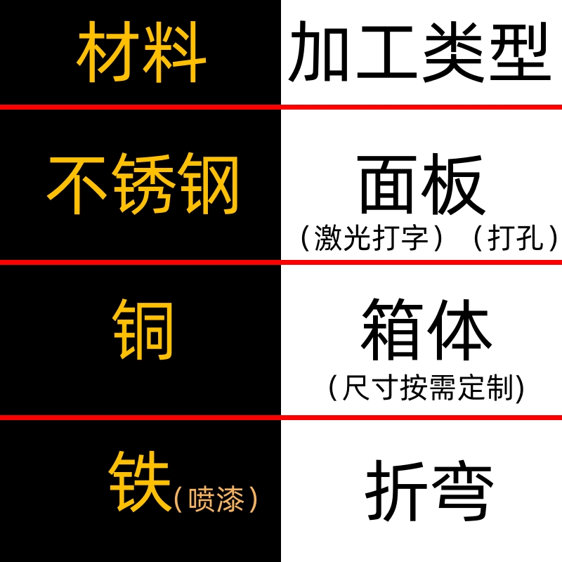 热销打标定制不锈钢金属面板加工底盒箱体过线盒转接盒铜铁86盖板