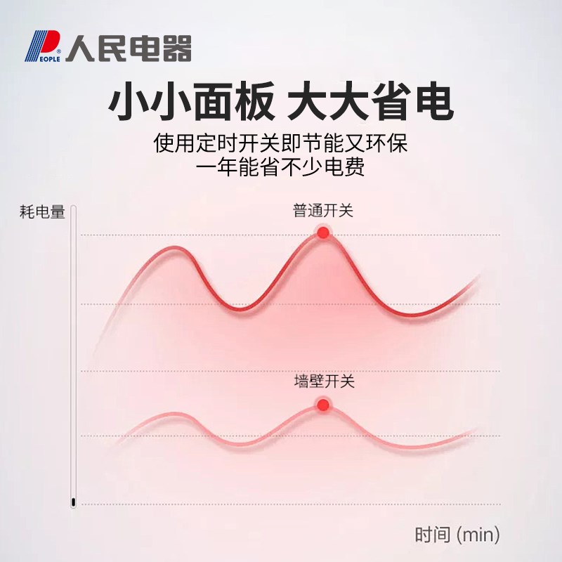 热销人民电器86型面板时控开关墙装招牌灯定时器时间控制电灯自动