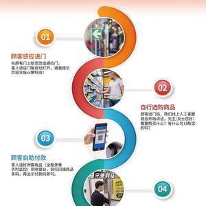尚米云无人值守系统无人便利店超市水果店蔬菜店无人驿站云值守