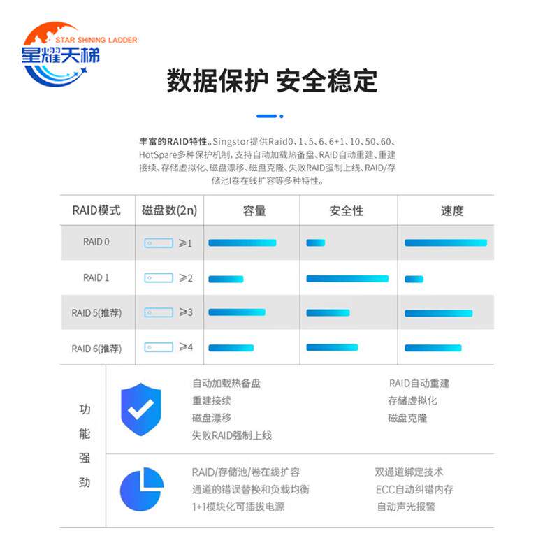热销磁盘阵列轻巧便携在线编辑高速传输融媒体资源大容量存储共享