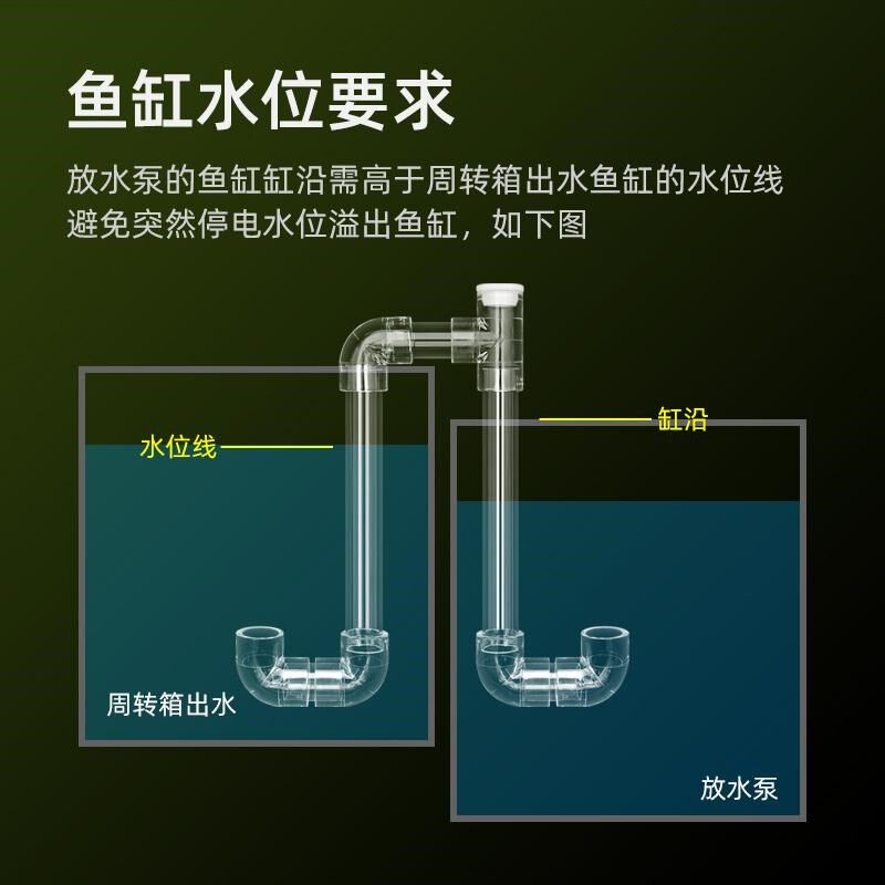 热销鱼缸串连管透明亚克力多缸连接连通器水位平衡器虹吸U型过桥