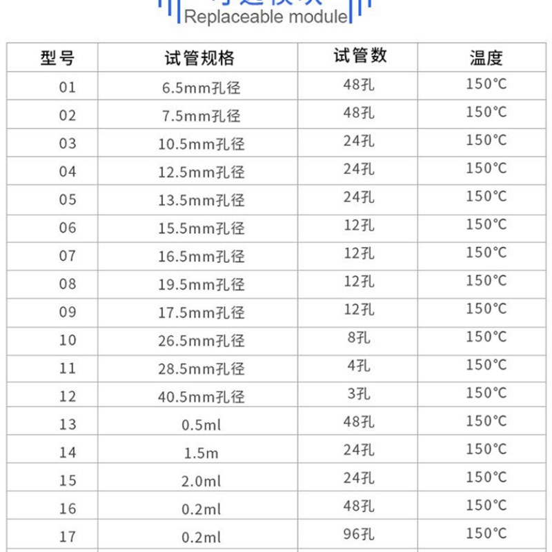 实验室迷你恒温金属浴干式恒温器混匀仪离心管玻璃试管加热震荡仪
