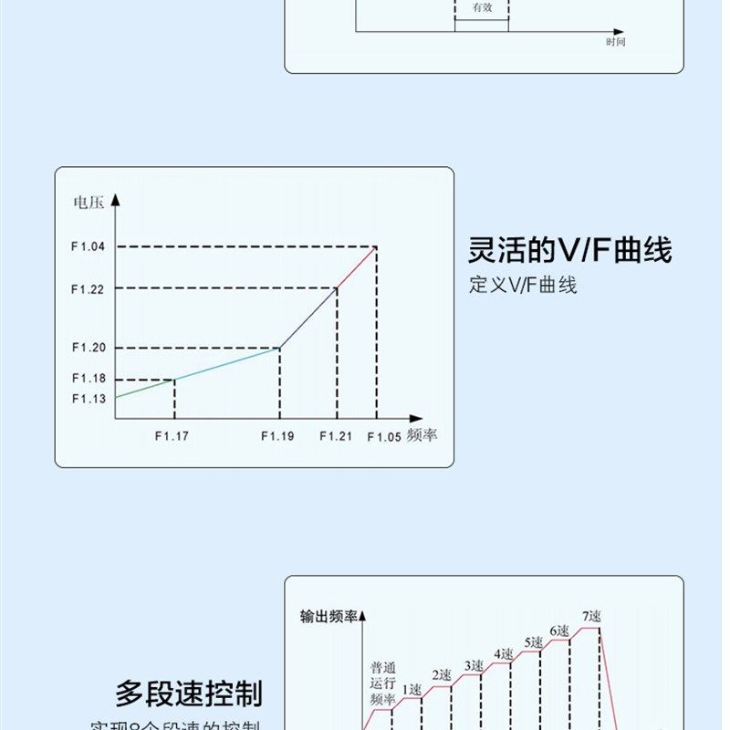 易驱变频器GT200-4T0150G/0180P 380V 重载15KW轻载18KW