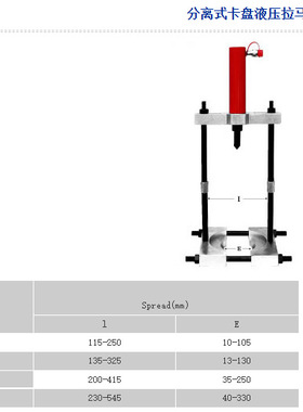 瑞德厂家直销TL0027 20T/200-415mm分离式液压卡盘拉马20吨