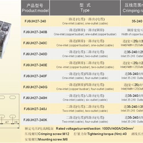 极速。FJ6/JH27-240mm电缆大电流分线端子接线端子【海燕接线盒】 - 封面