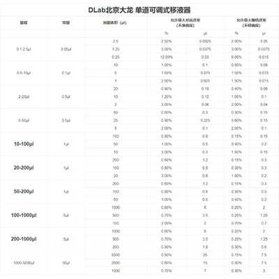 大龙移液枪 移液器 10ul 200ul 1000ul 5000ul 10000ul 手动可调