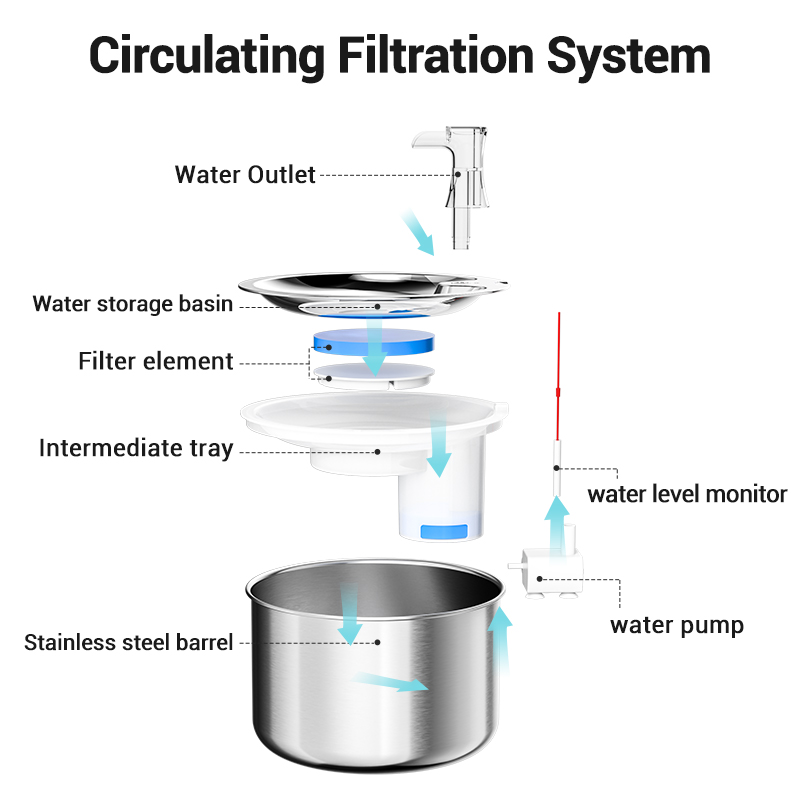 ROJECO Stainless Steel Pet Water Dispenser Cat Water Fountai