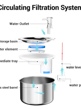 ROJECO Stainless Steel Pet Water Dispenser Cat Water Fountai